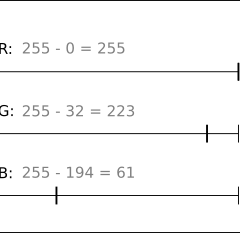 RGB color scale